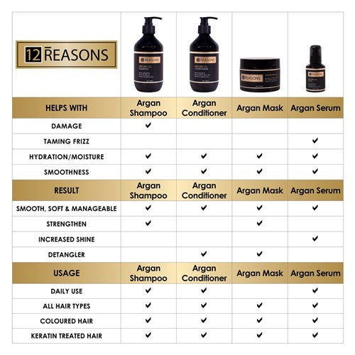 12 Reasons Argan Oil Shampoo 400ml