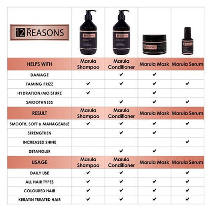 12 Reasons Marula Oil Shampoo 400ml