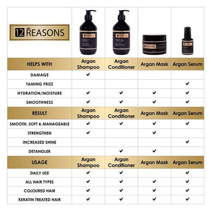 12 Reasons Argan Oil Shampoo 400ml