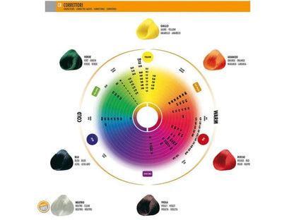 Compagnia Del Colore (CDC) Permanent Colouring Cream