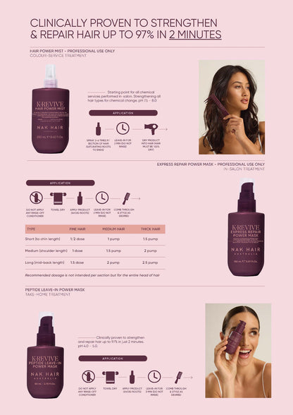 NAK K.REVIVE Express Repair Power Mask 150ml