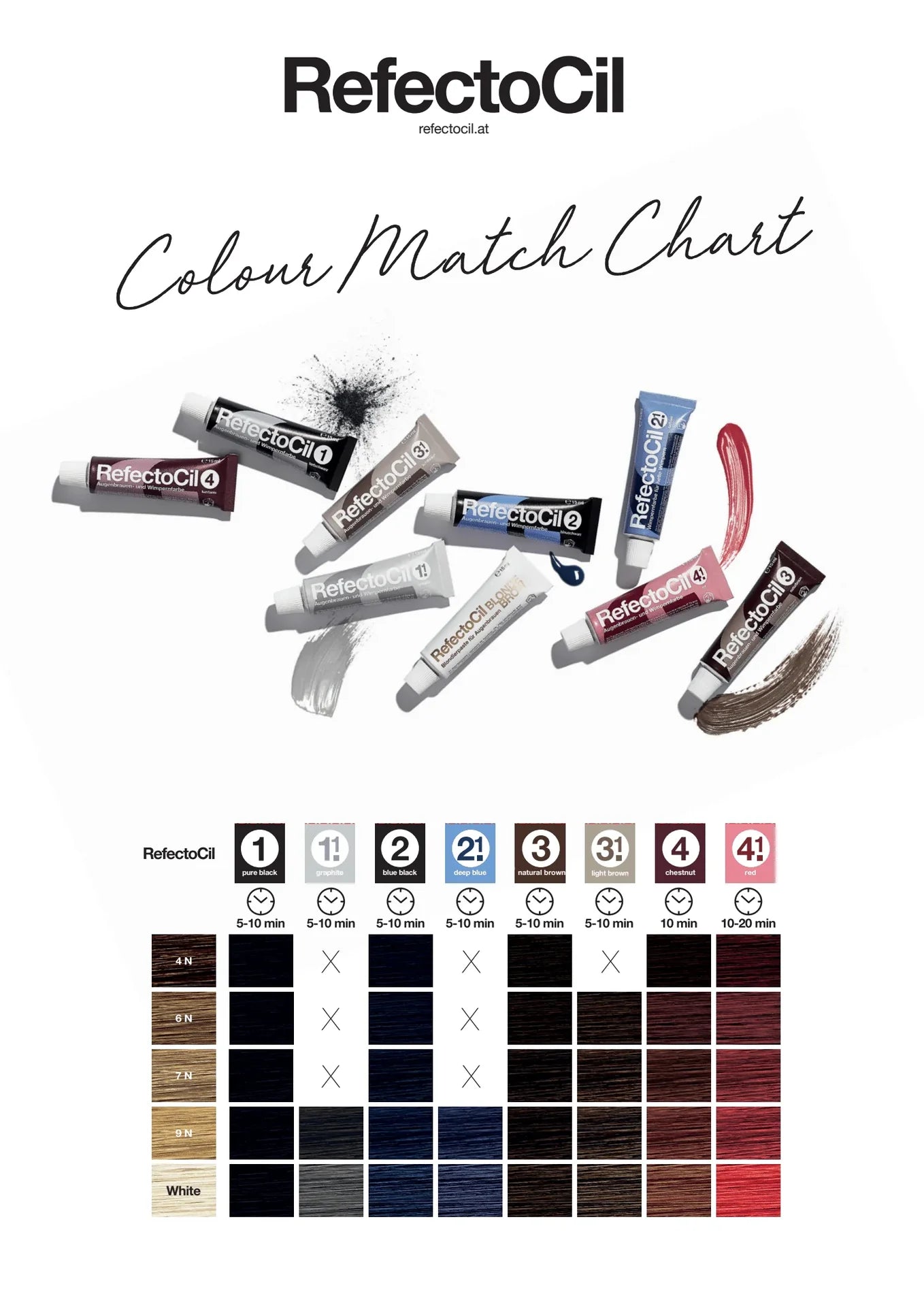 RefectoCil Eyelash and Eyebrow Tint - No. 1.1 Graphite
