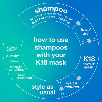 K18 DAMAGE SHIELD pH protective shampoo 250ml