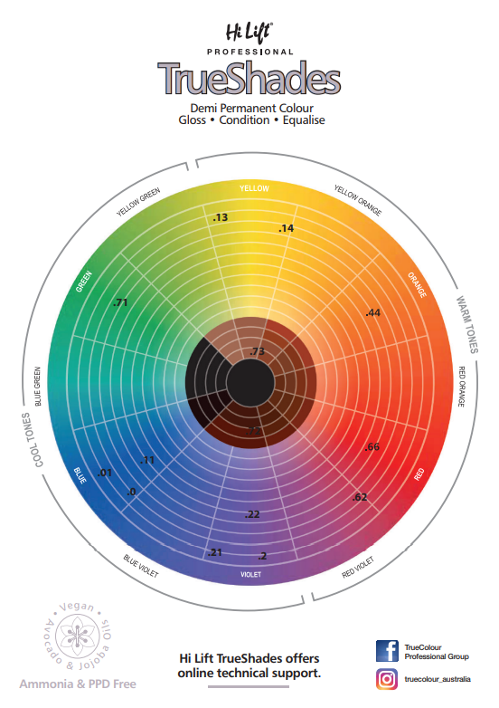 Hi Lift True Shades Demi Permanent Colour Chart